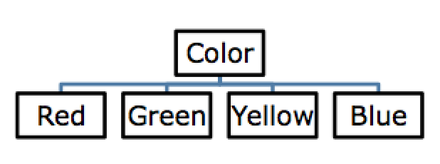 Color Semantics